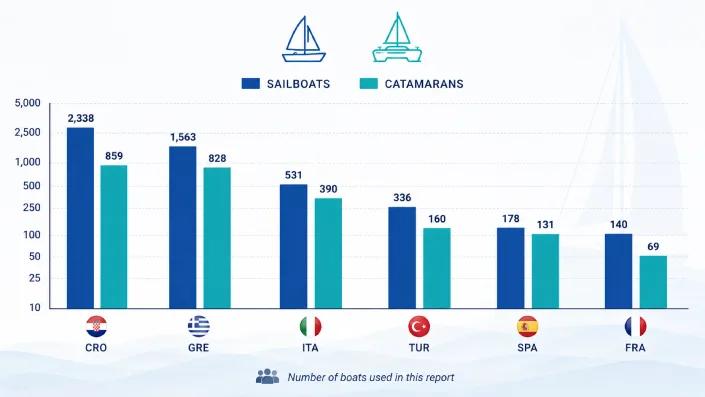 Mediterranean Charter Market Report 2026